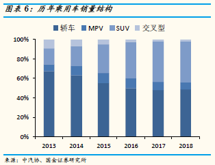 新能源汽车的GDP_新能源汽车国家队诞生(2)