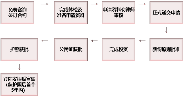 安提瓜人口_走进风景如画的加勒比岛国 安提瓜和巴布达