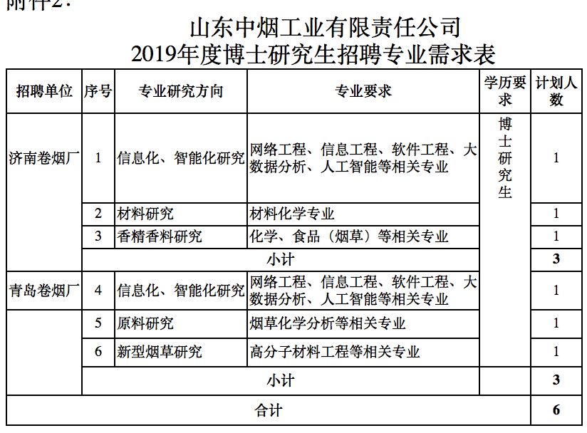 滕州人口普查数量_人口普查(2)