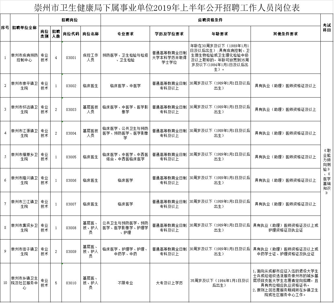 崇州市区人口_崇州监狱图片(3)