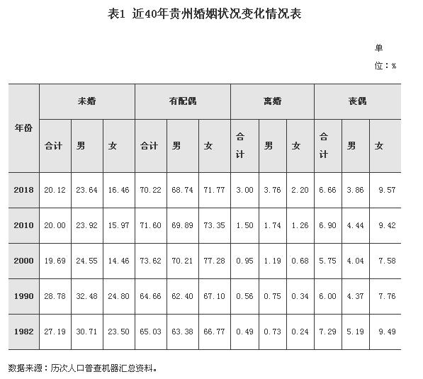 人口普查长表婚姻状况填错了有影响嘛(2)