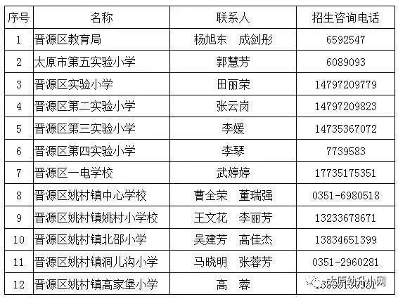 太原各区年末人口_太原各区划分图(2)