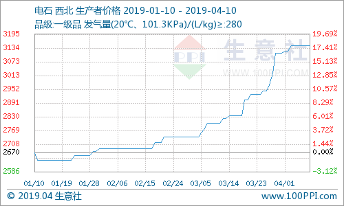 东岳集团19年gdp是多少_东岳证券 等待英国第4季度GDP(3)