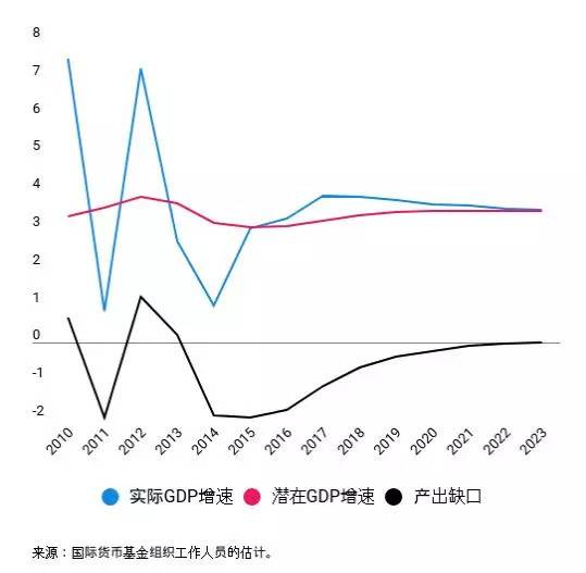 gdp 通货膨胀_通货膨胀