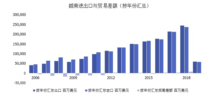 越南2019年经济总量_越南经济图片