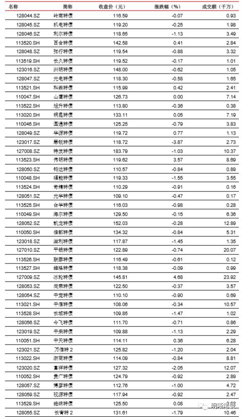 2019国债收益率排行_国债收益率排行 8月24日 新国债收益率排行一览表