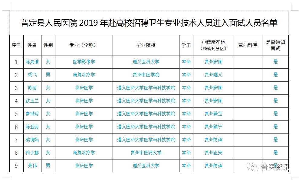 普定县人口_贵州省一个县,人口超50万,距遵义市30公里(3)