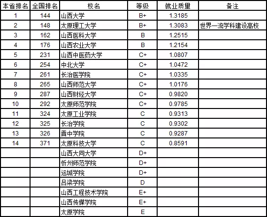 2019本科就业排行榜_2019中国大学本科生就业质量排行榜,你的学校就业率