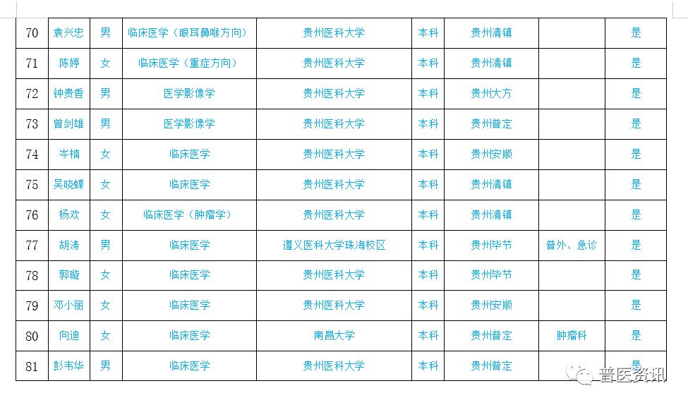 普定县人口_贵州省一个县,人口超50万,距遵义市30公里(3)