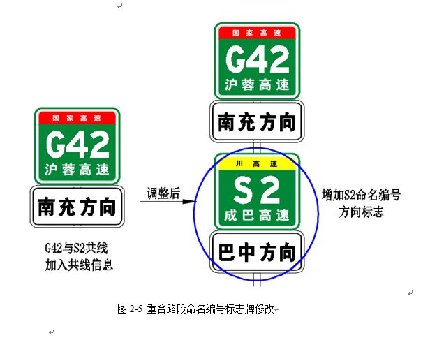 重磅四川省将调整高速公路命名编号里程桩号