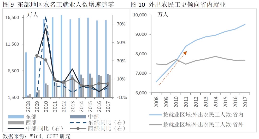 民工潮属于人口迁移_人口迁移