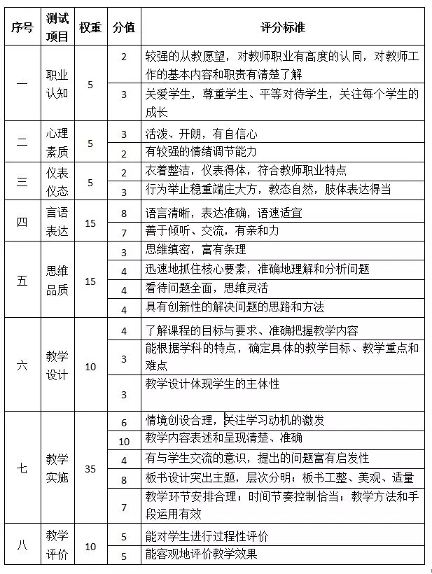 教师资格证三年作废吗