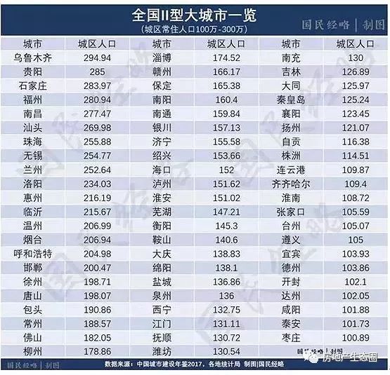 贵阳市常住人口_贵阳市第七次全国人口普查结果显示 贵阳市常住人口5987018人(3)