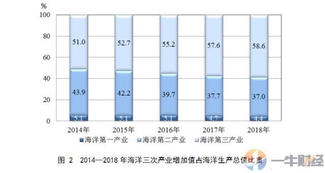 中国亿元gdp耗能_2016年中国节能服务行业发展概况及市场现状分析