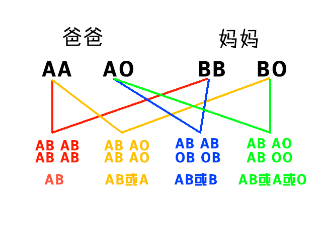 双口炸七不炸八是什么原理_幸福是什么图片