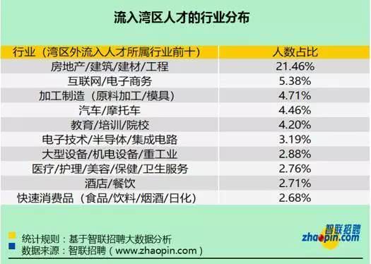 大湾区人口净流入排名_粤港澳大湾区排名图片(2)