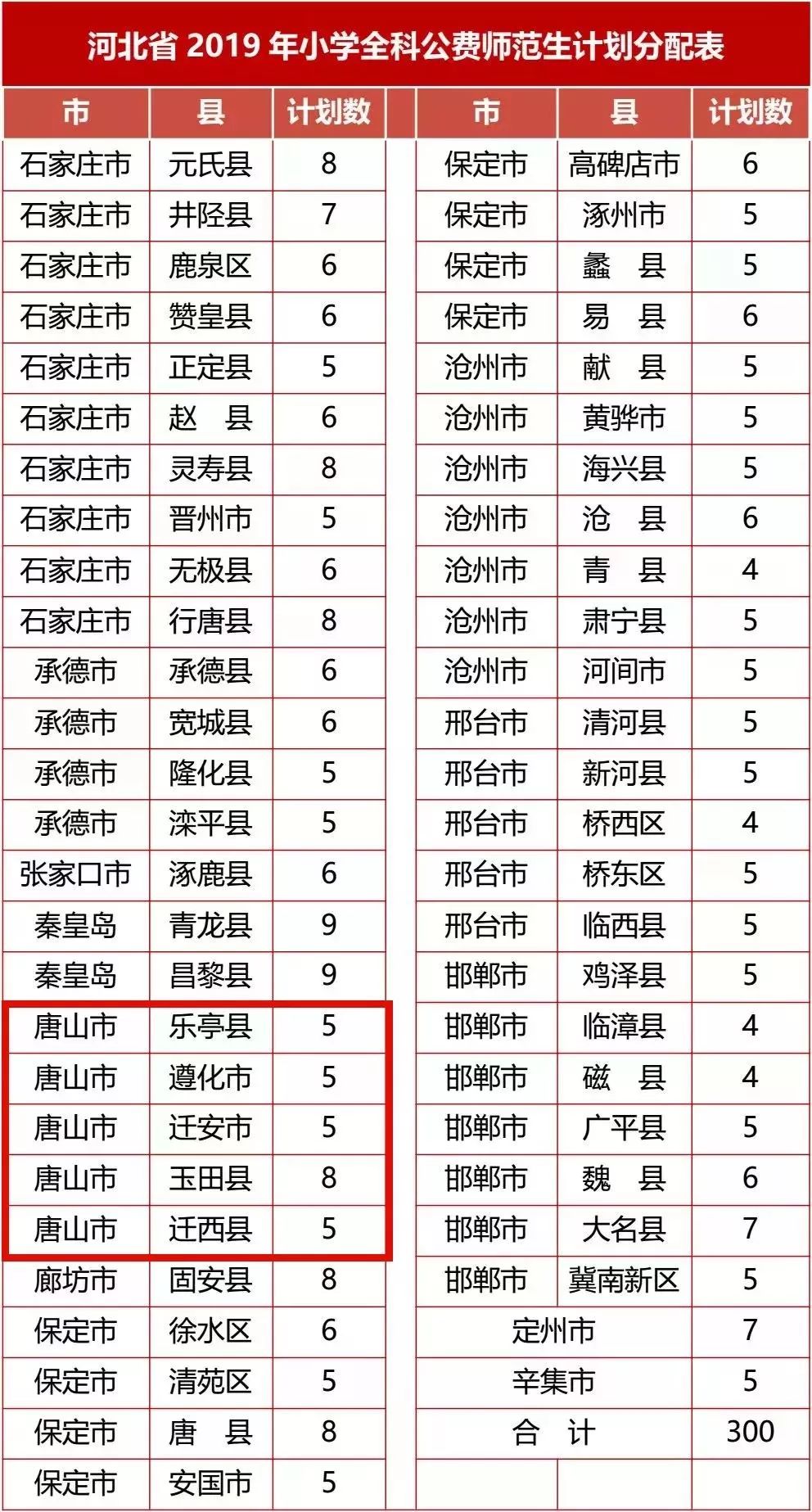 index 唐山区县人口_四、招聘程序   (一)信息发布(3)