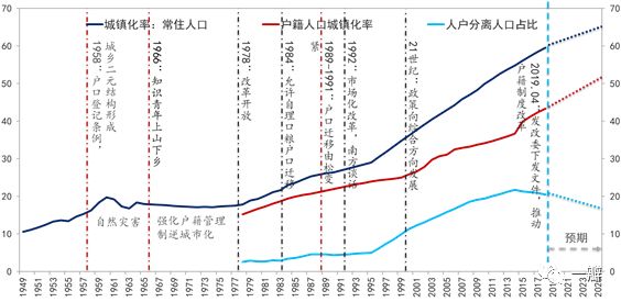 历史影响人口的例子_影响人口迁移因素例题(2)