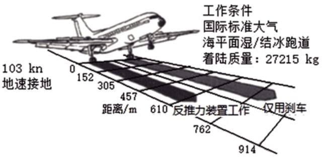 自由落体装置怎么搭 居家_自由落体运动的xt图像(3)