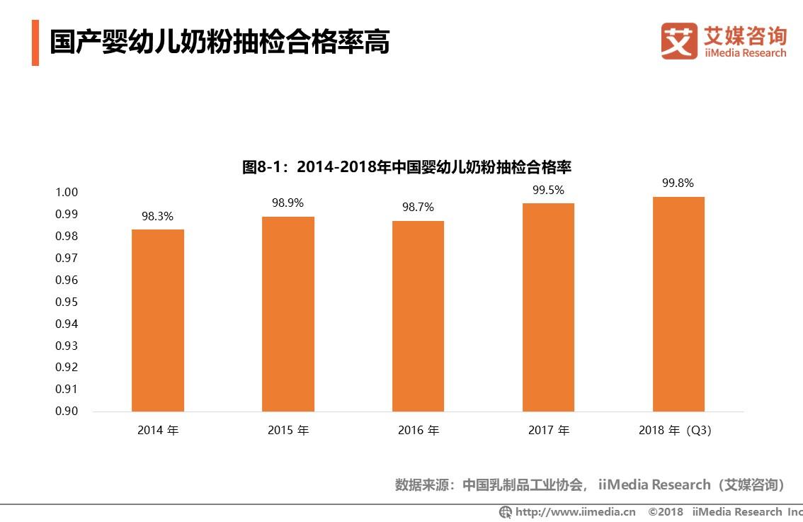 2019年中国婴幼儿奶粉市场研究与消费者洞察报告