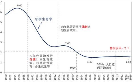 优化户籍制度人口红利_人口红利