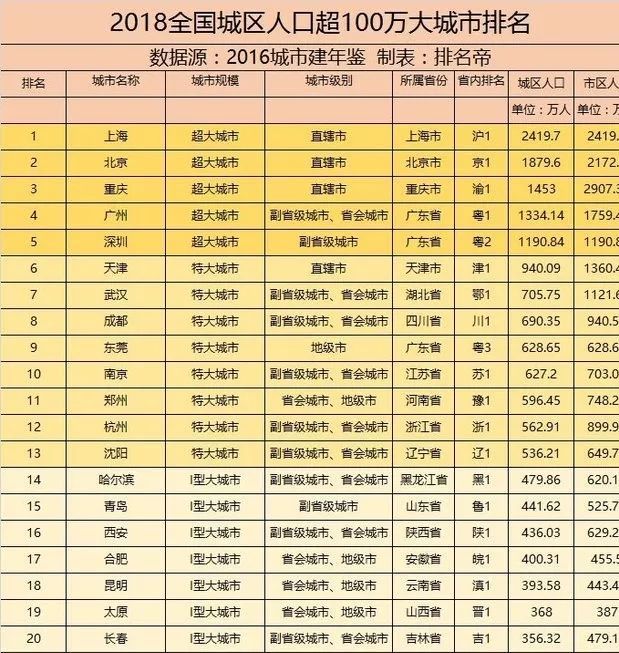 郑州人口多少_河南总人口10906万人 郑州成第一常住人口大市(2)