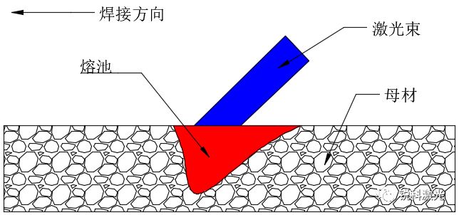 什么时候提出激光原理_激光切割机原理结构图