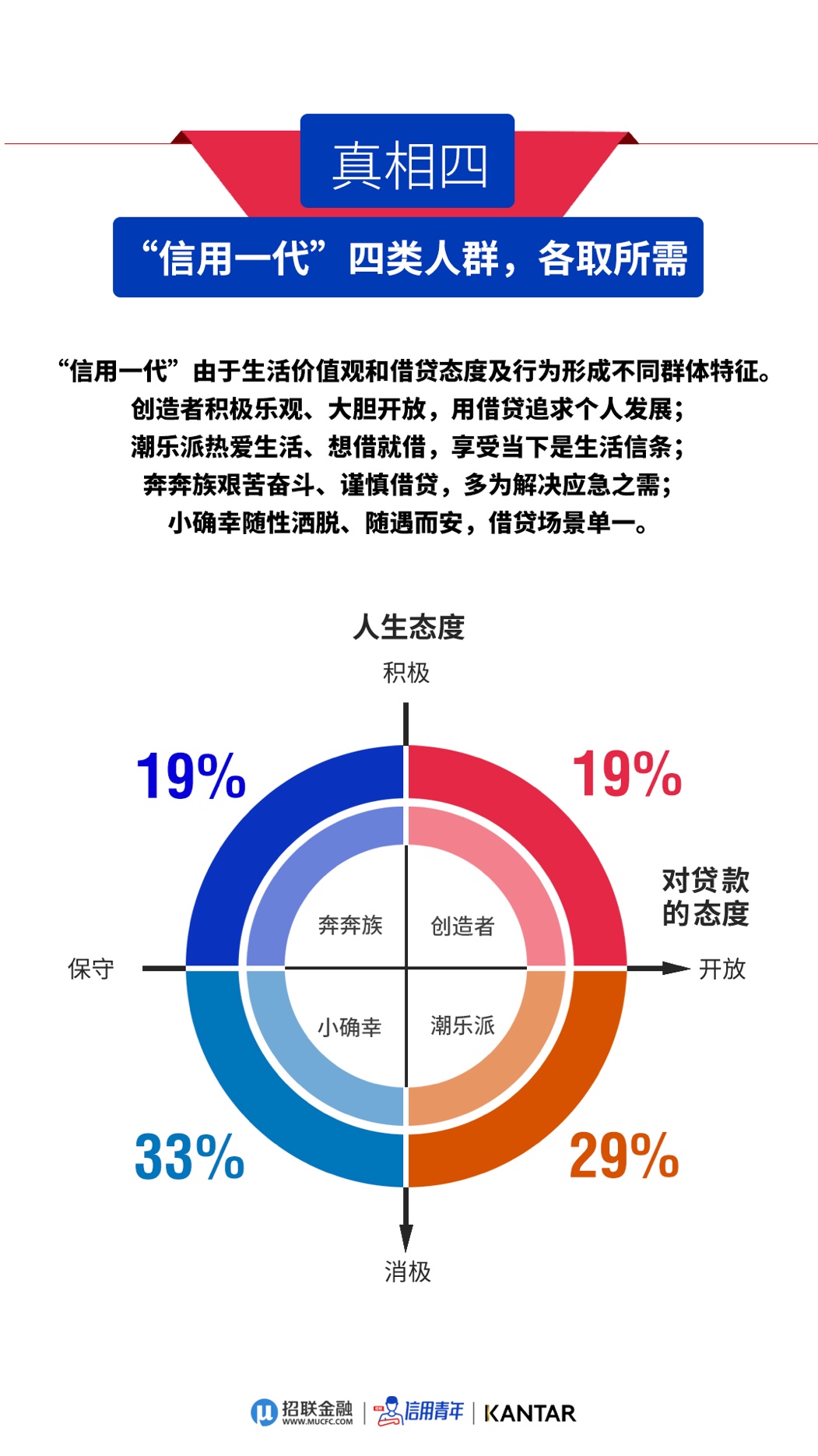 人口与信贷_人口与国情手抄报(2)