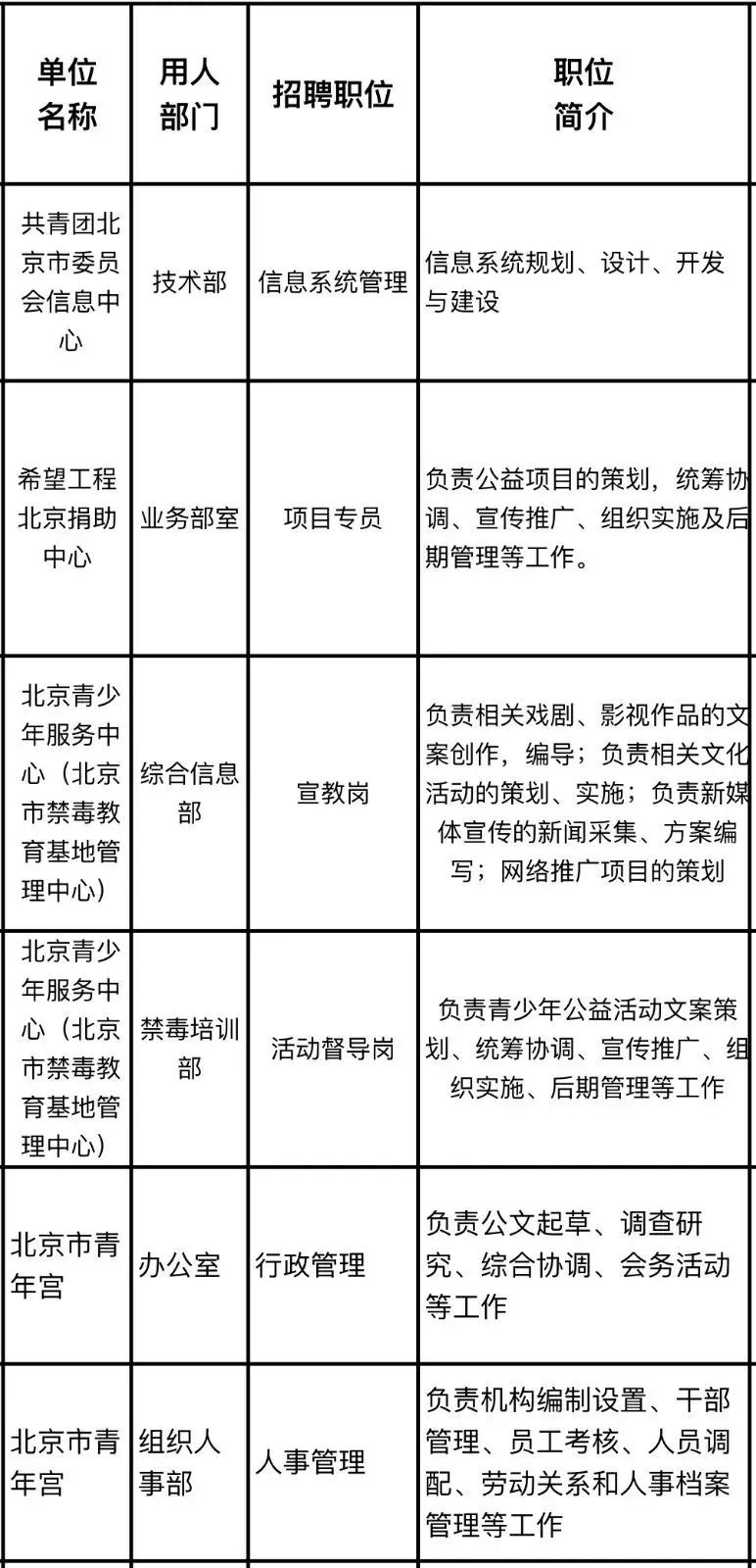 北京 人口学历_北京人口变化趋势图(2)