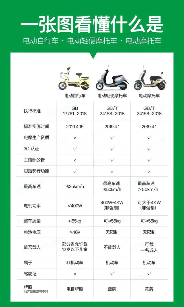 电动车临时牌照怎么办理驾照怎么考新国标问题为您解答