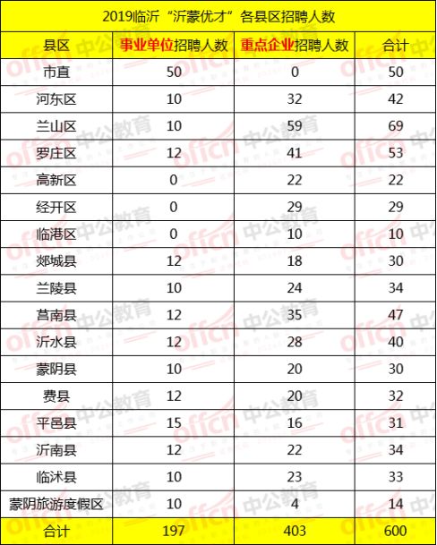 2019年临沂市常住人口_今年山东常住人口将破亿 三年后临沂城区均超200万人(3)