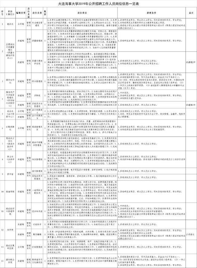 2019年大连常住人口_2020年大连地铁规划图