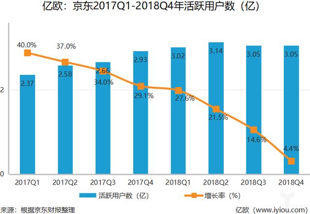 荷兰人口数同比增长率_荷兰人口照片(3)