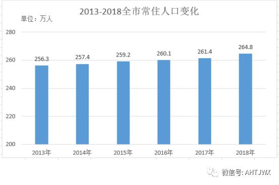 17年宣城GDP_安徽空气质量最好的五个城市,你都认识吗(2)