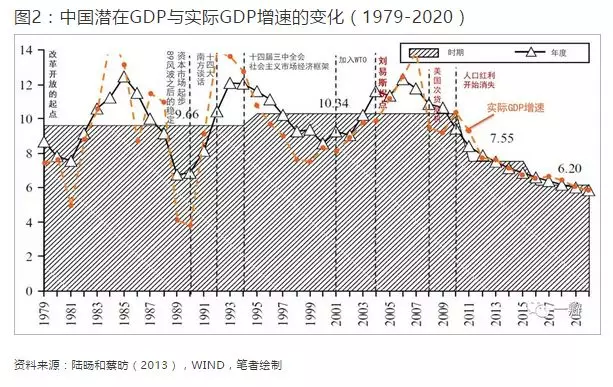 开启GDP_中国gdp增长图(2)