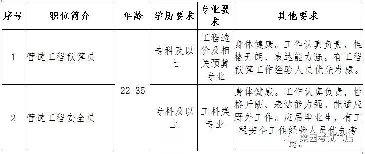 建筑安全员招聘_汕尾安全员报名一月拿证联系13718366955