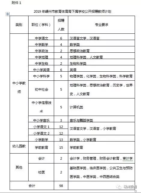 招聘指标_HR必懂 最常用的19个招聘指标(2)