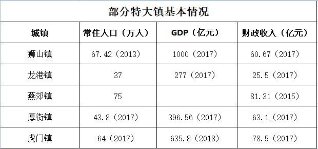 龙港常住人口_常住人口登记表(2)