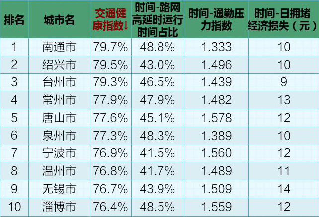 首都人口排名_七普我国各省市人口受教育程度排名 北京每10万人口中拥有419