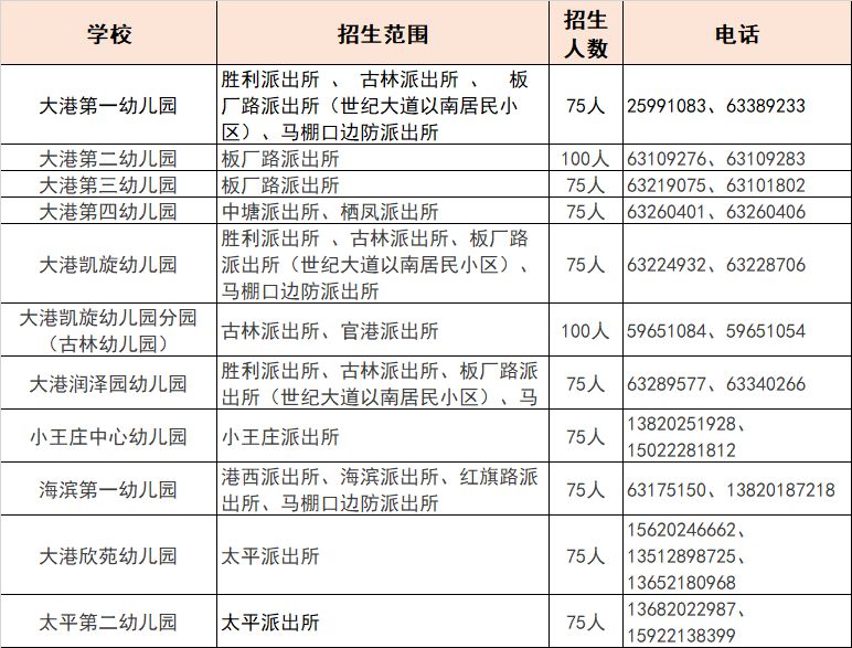 2019年滨海新区人口_滨海新区人口热力图