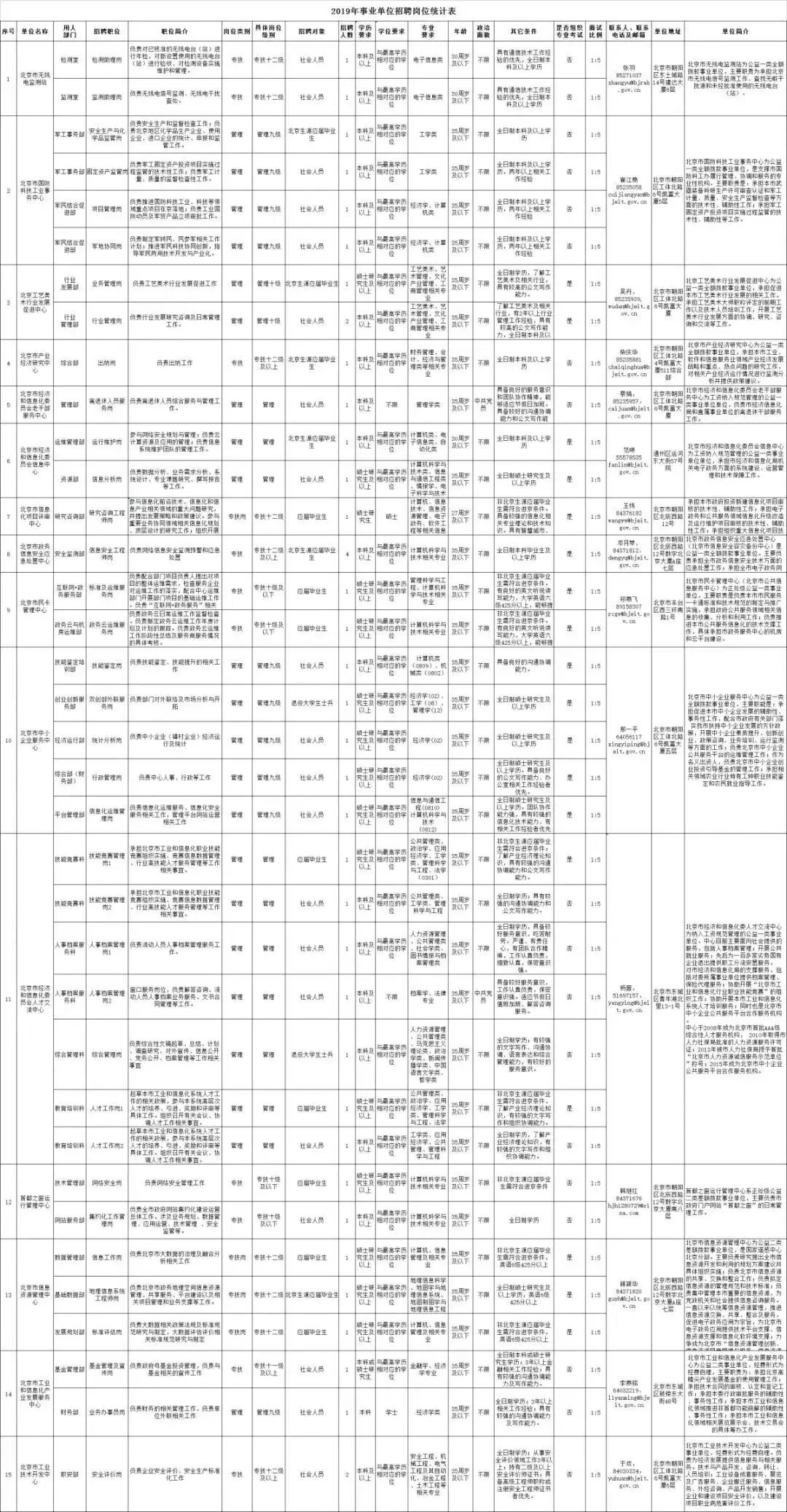 常住人口详细信息_常住人口详细信息表(3)