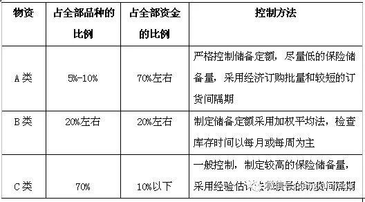 GDP时间管理法分为_今日会不会翻盘