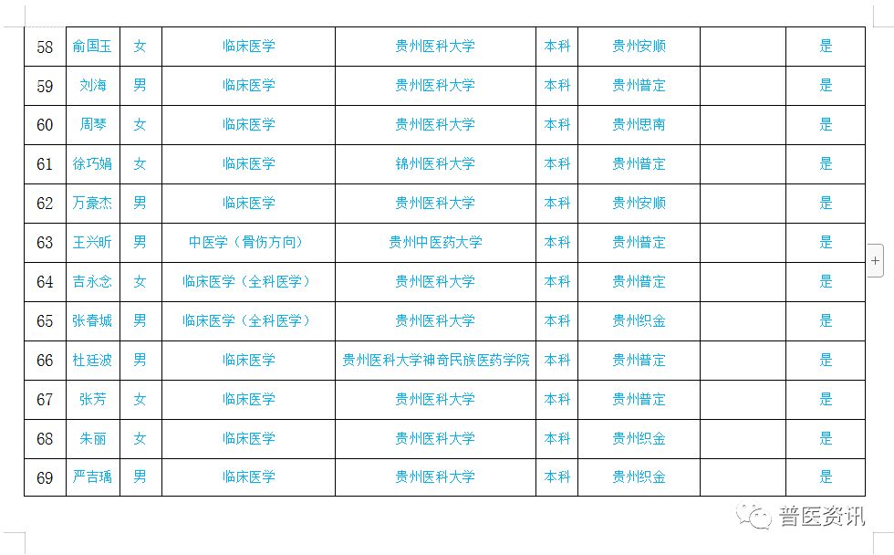 普定县人口_贵州省一个县,人口超50万,距遵义市30公里(3)