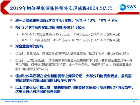 gdp增值法_中国gdp增长图