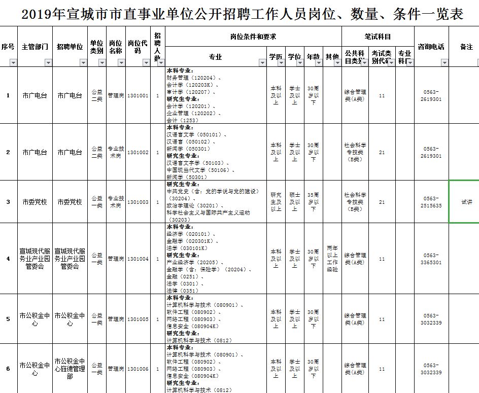 泾县大概多少人口_泾县月亮湾(3)