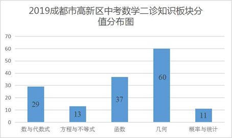 成都近几年gdp分析_中国一线城市大洗牌 深圳杭州势不可挡,广州天津衰落,上海要小心了(2)