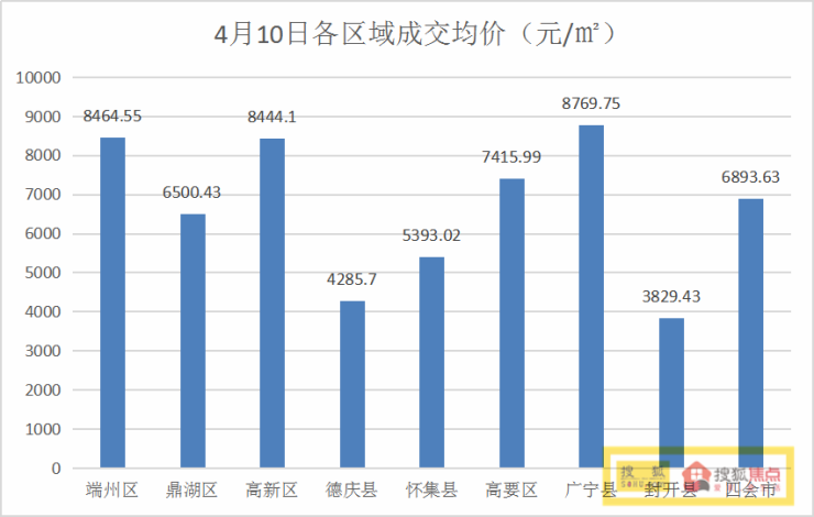 鼎湖的GDP(3)