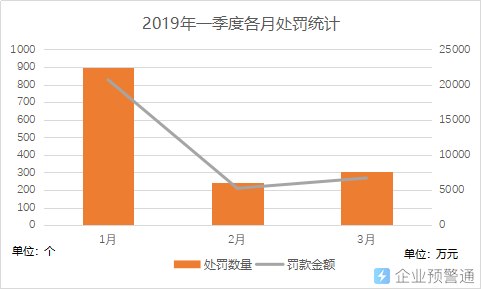 2019第一季度出生人口_出生人口(2)