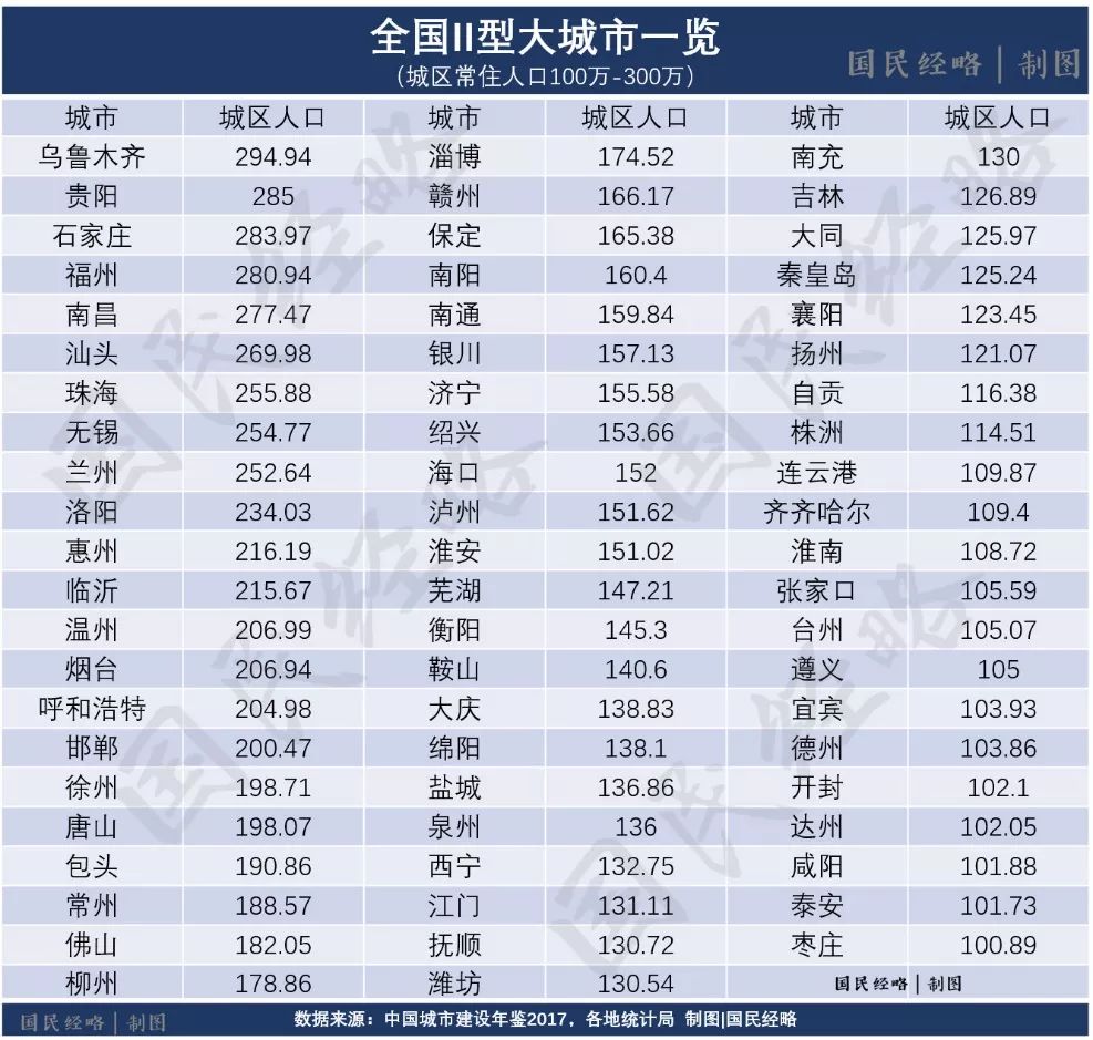 各城市落户人口来源_山东省各市人口排名(2)