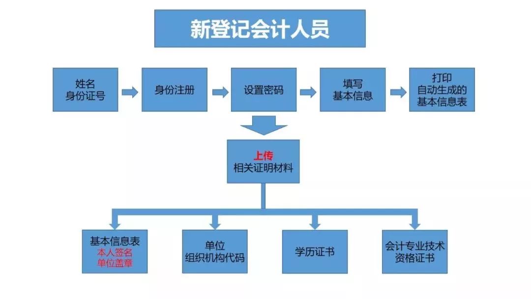 沈阳2019年总人口多少_沈阳故宫图片(2)